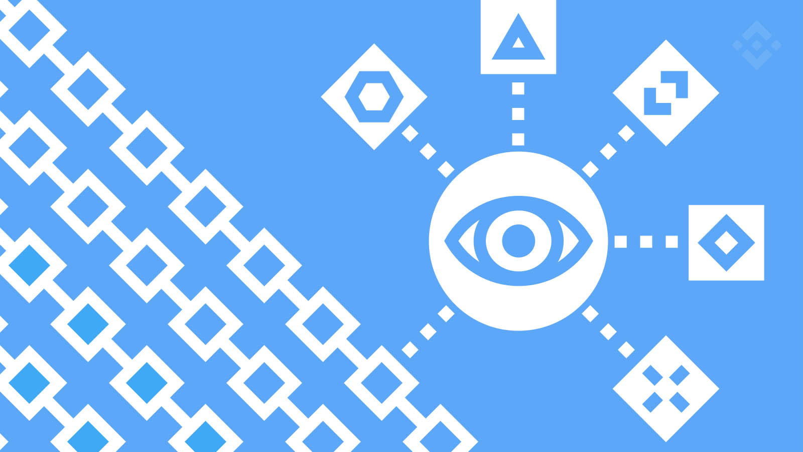 دسته‌بندی‌های مختلف اوراکل در فناوری بلاک چین